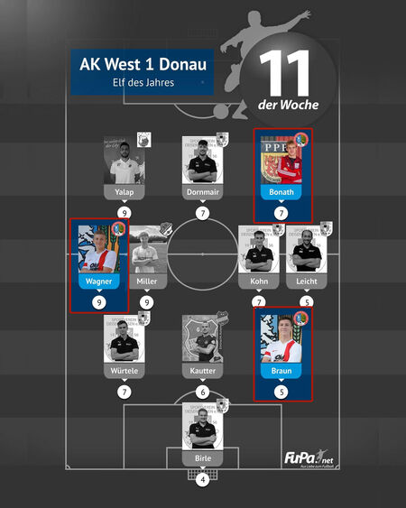 FuPa Elf-des-Jahres, A-Klasse West 1, Saison 25/26